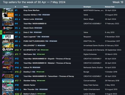 total war warhammer 3 steamcharts